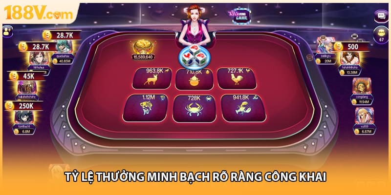 Tỷ lệ thưởng minh bạch rõ ràng công khai
